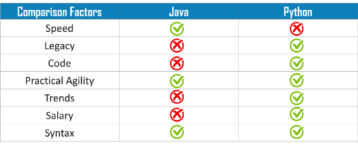 metrics of Java-Python