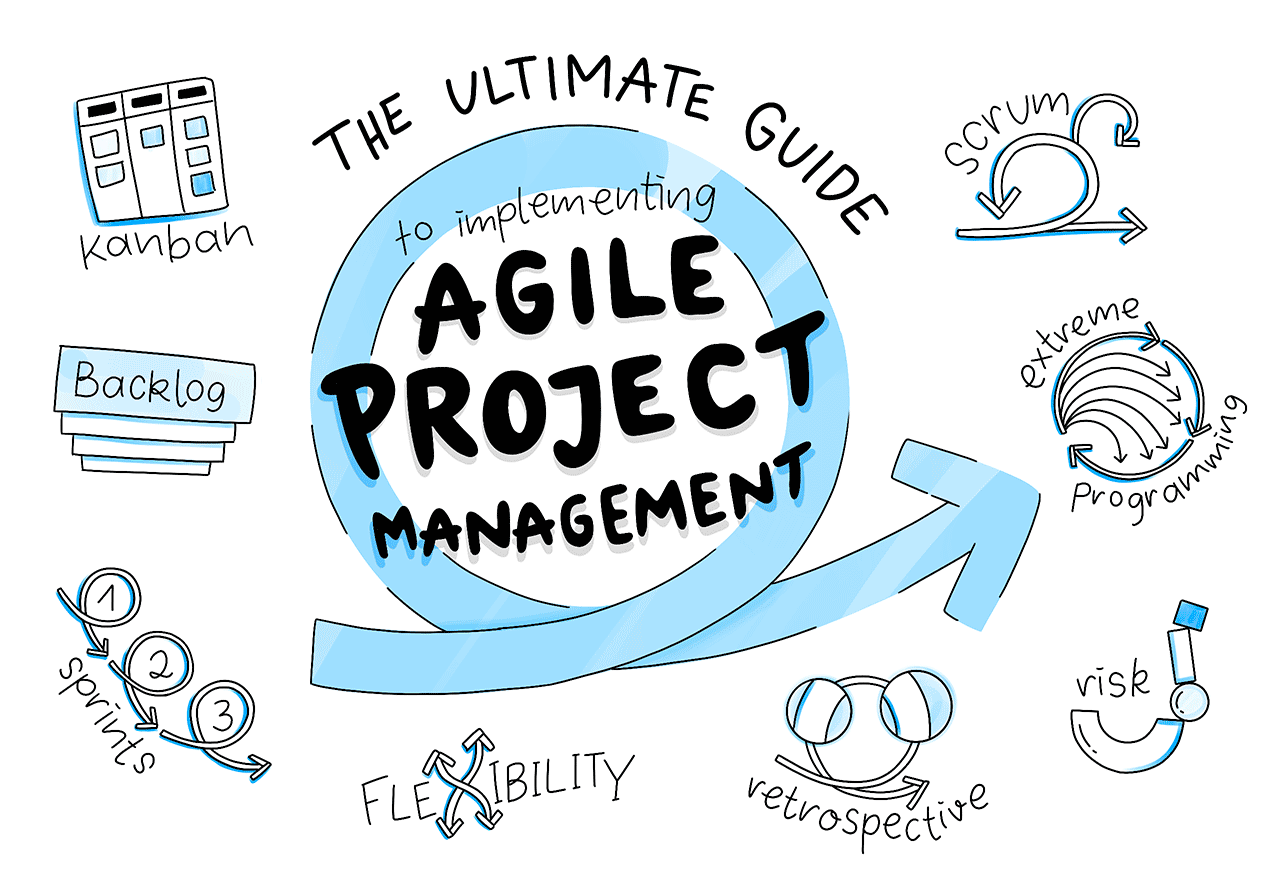 implementing-agile-project-management