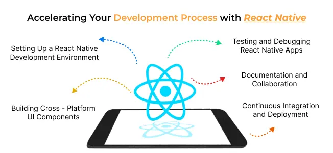 Development Process with React Native