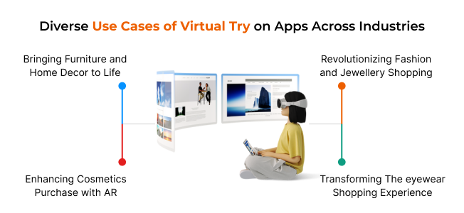 Diverse Use Cases of Virtual Try on Apps Across Industries 