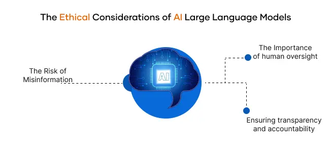 AI Large Language Models