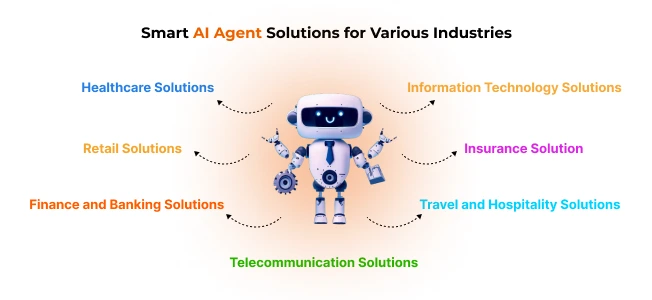 AI Agent Solutions