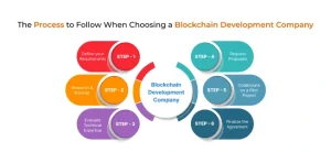 blockchain software development company