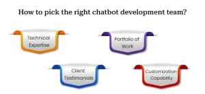 hire the best chatbot developer 