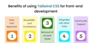 Tailwind CSS developers