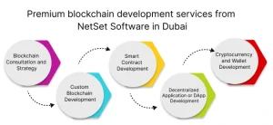 blockchain app developers in Dubai