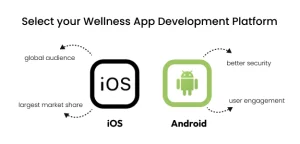 Wellness App Development Platform