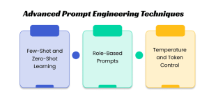 Prompt Engineering Techniques