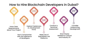 blockchain app development company