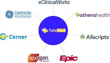 A Route to 365° Interoperability